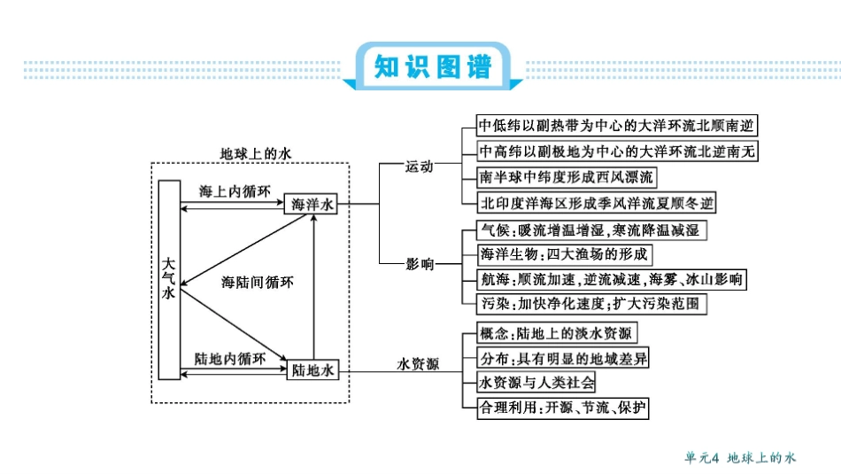 新考案第四单元总结_第2页