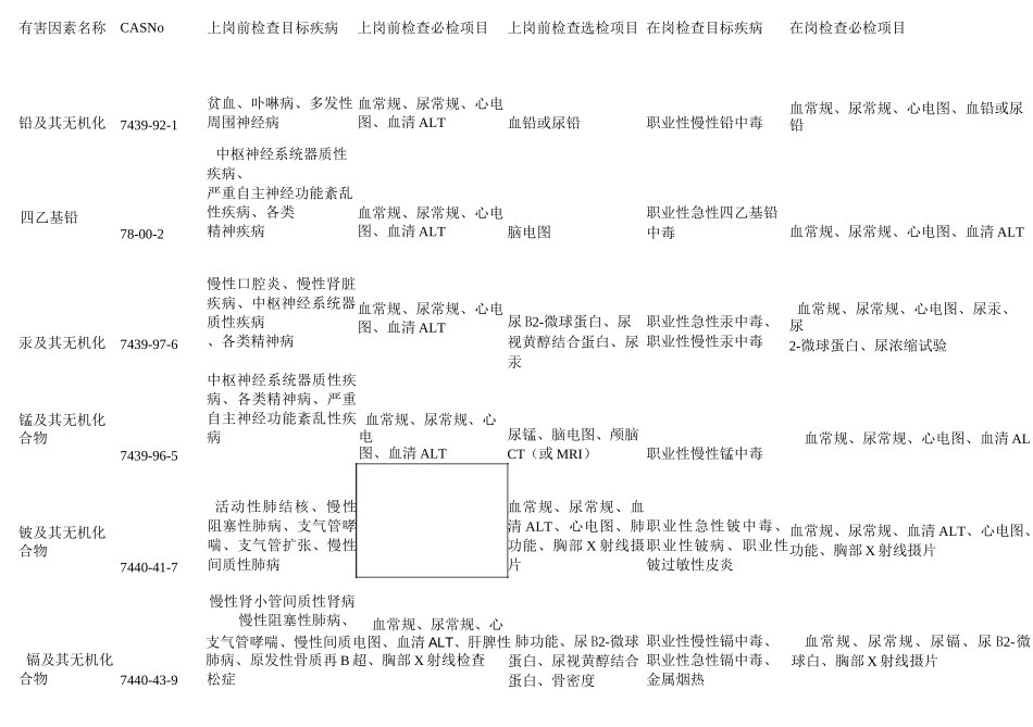 职业病体检标准与周期_第1页
