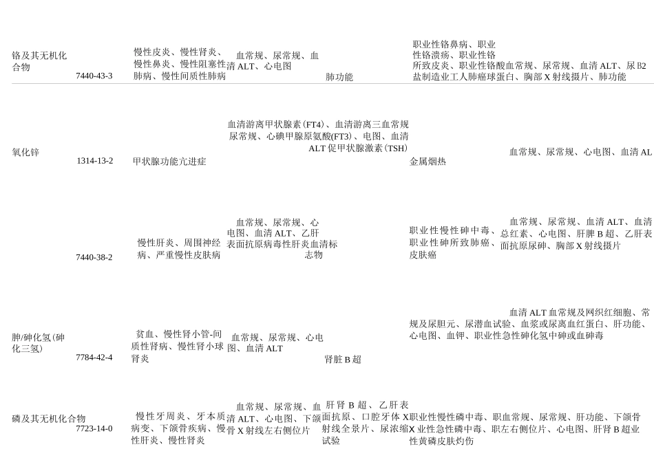 职业病体检标准与周期_第2页