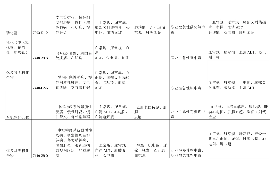 职业病体检标准与周期_第3页