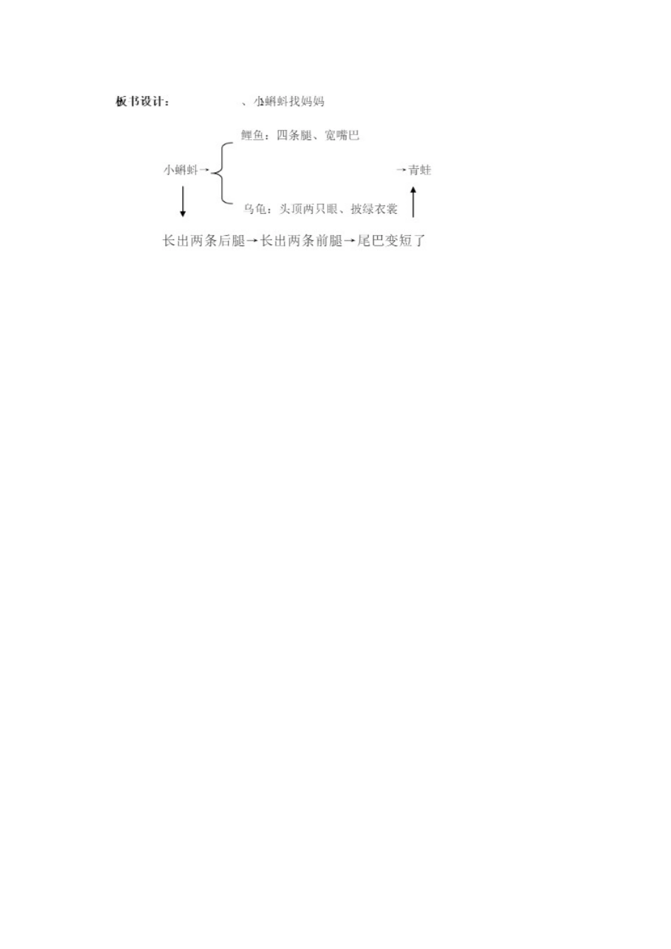 《1小蝌蚪找妈妈》_第3页