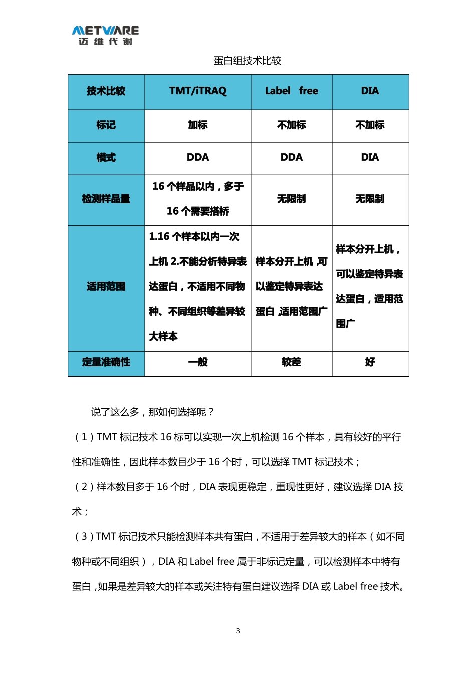 深度讲解蛋白及蛋白组技术_第3页