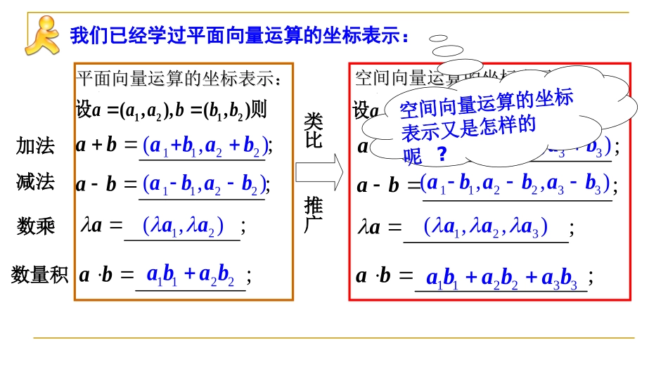 空间向量运算的坐标表示_第2页