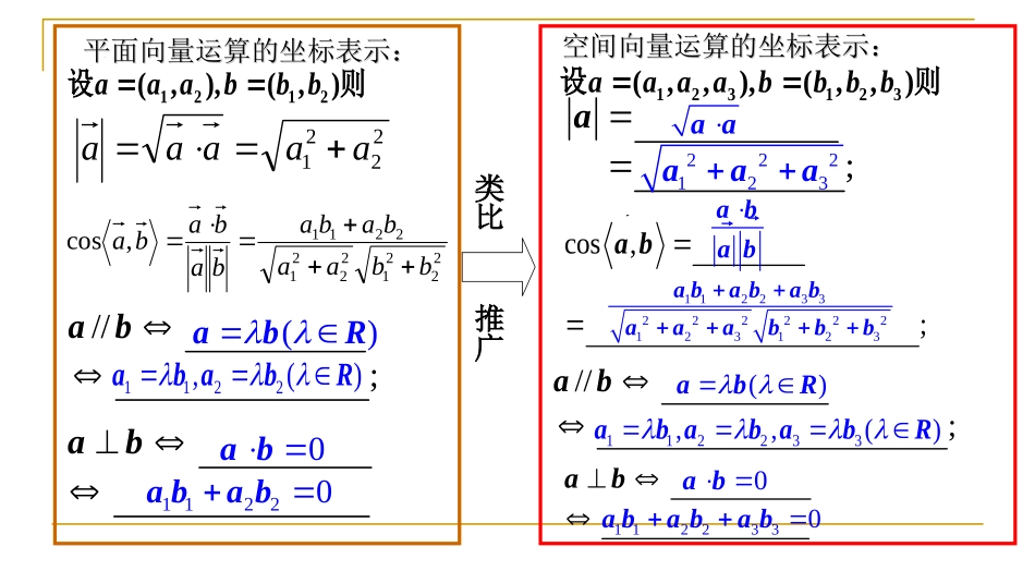 空间向量运算的坐标表示_第3页