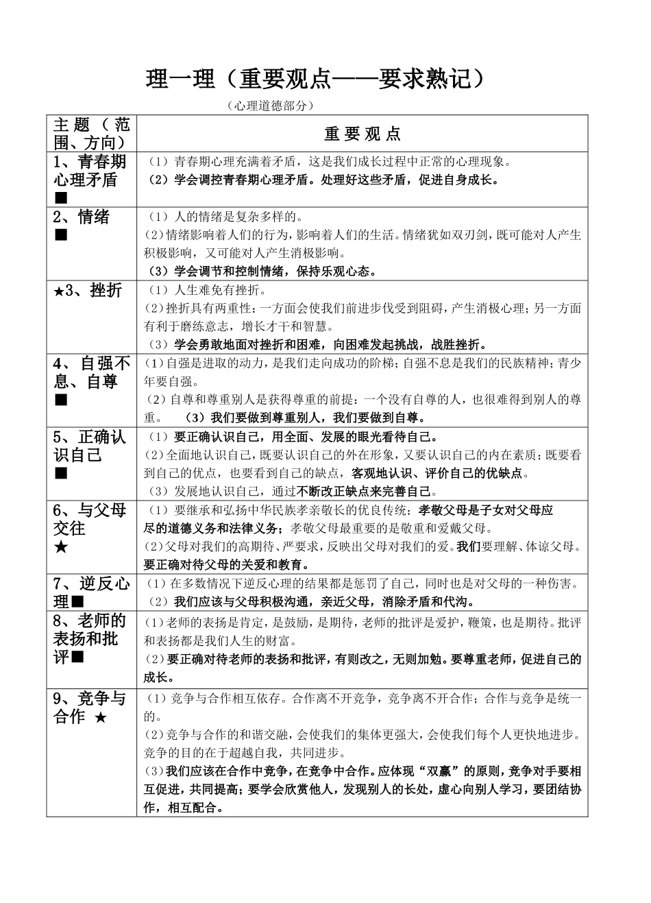 初中政治知识点大全_第1页
