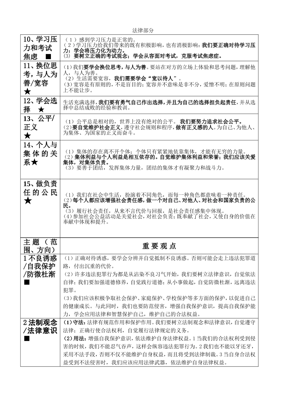 初中政治知识点大全_第2页