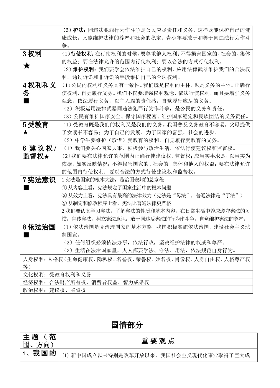 初中政治知识点大全_第3页