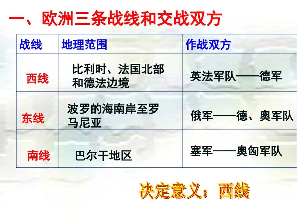 第一次世界大战的经过(共34张PPT)_第2页