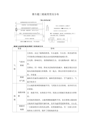 第二部分 微专题三植被类型及分布