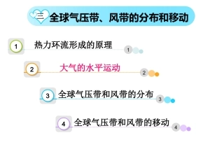 大气的水平运动——风课件
