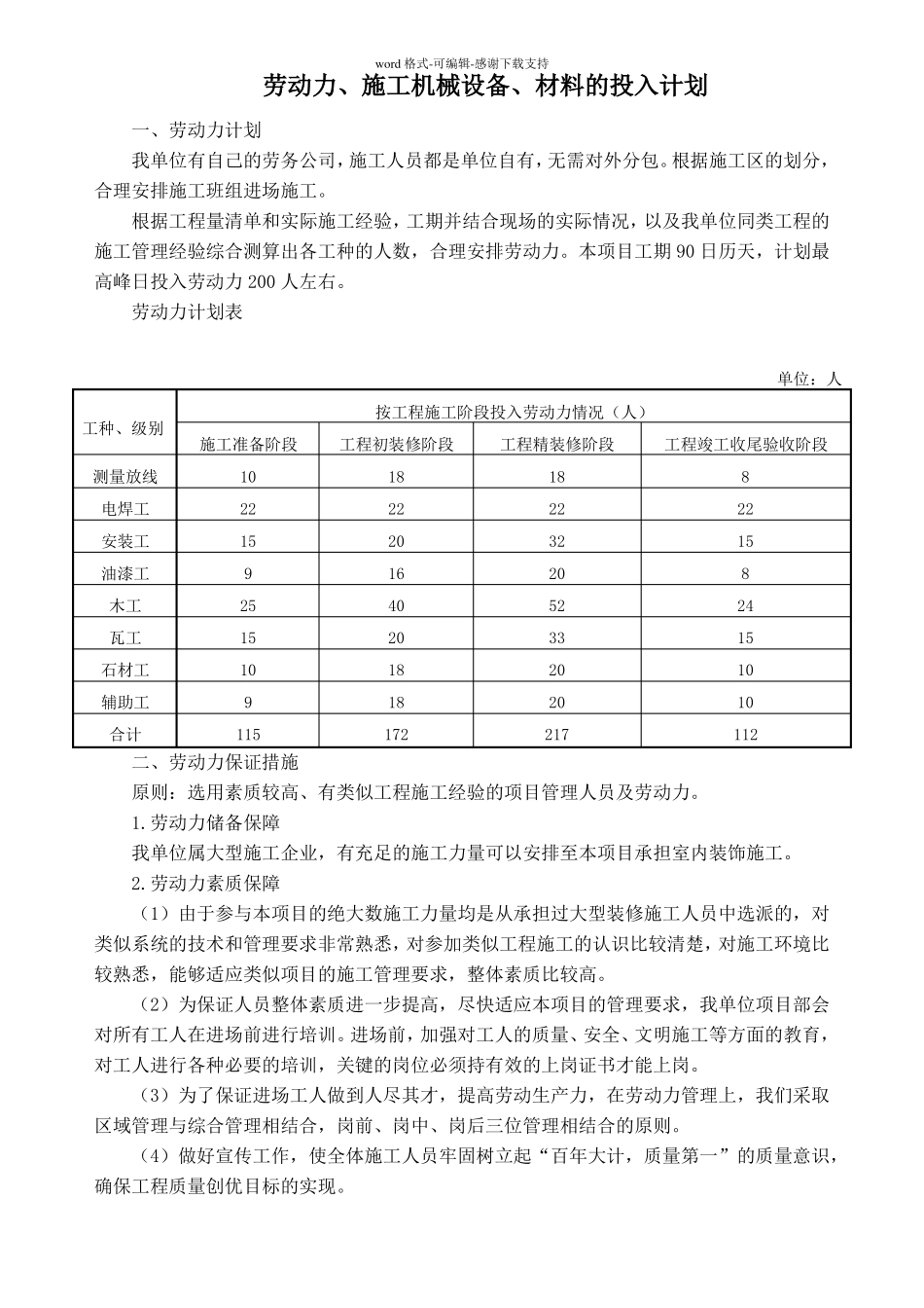 7劳动力及机械设备安排_第1页