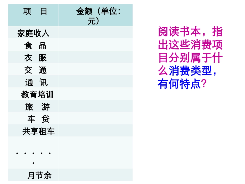 2017消费及其类型_第3页