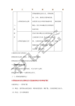 初级药师考试复习--专业知识药动学