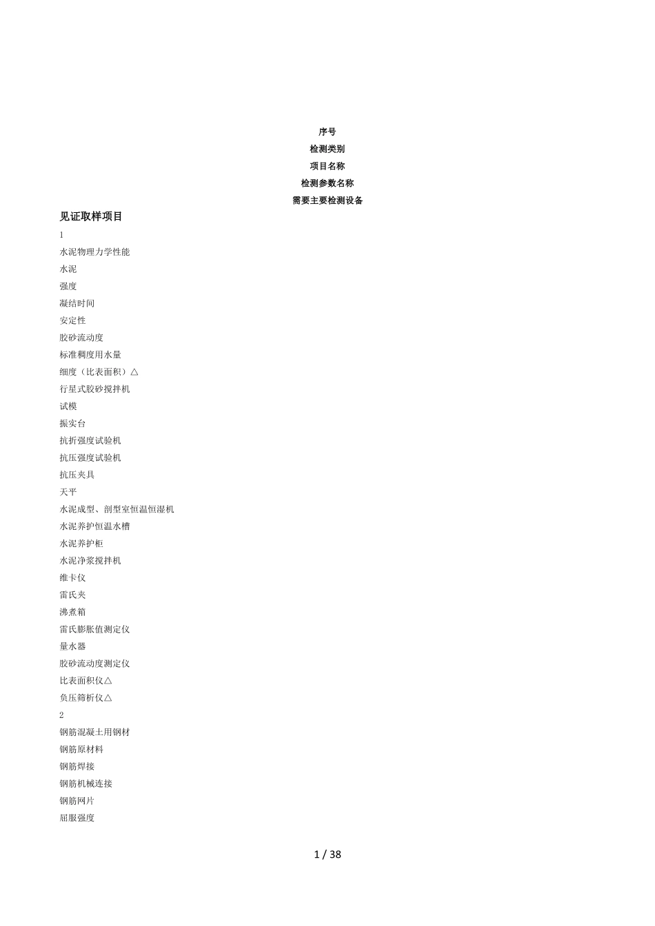 建筑检测常用参数仪器概述_第1页