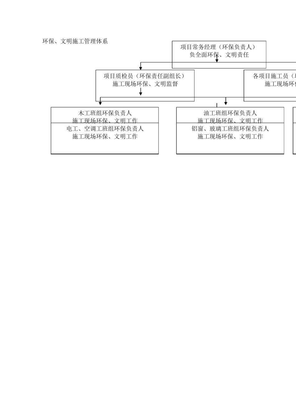 施工现场文明施工环境保护管理措施_第3页