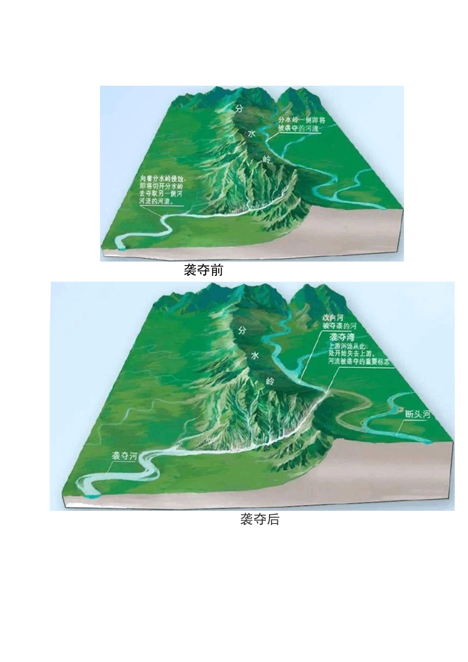 微专题：河流袭夺_第2页