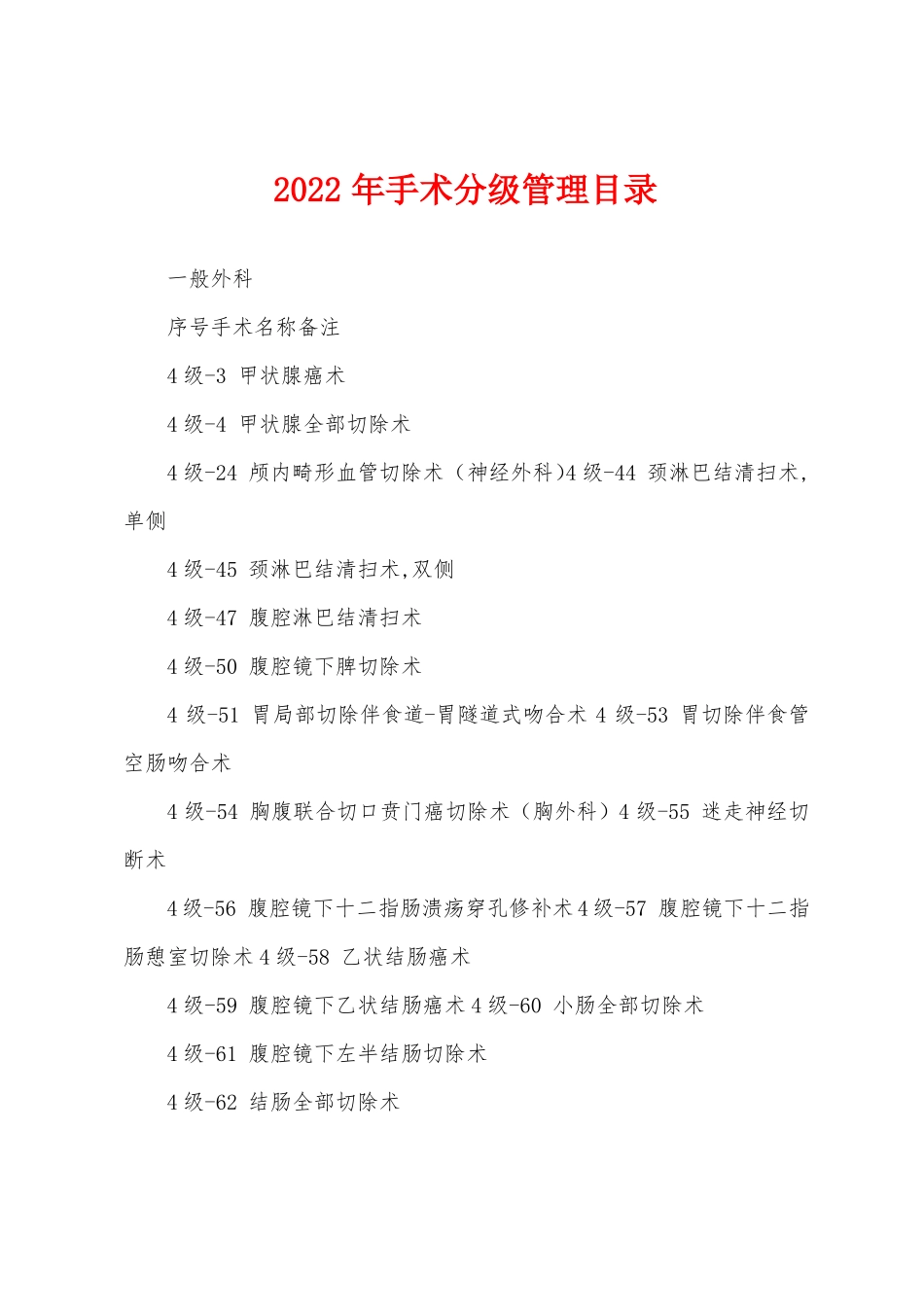2022年手术分级管理目录_第1页