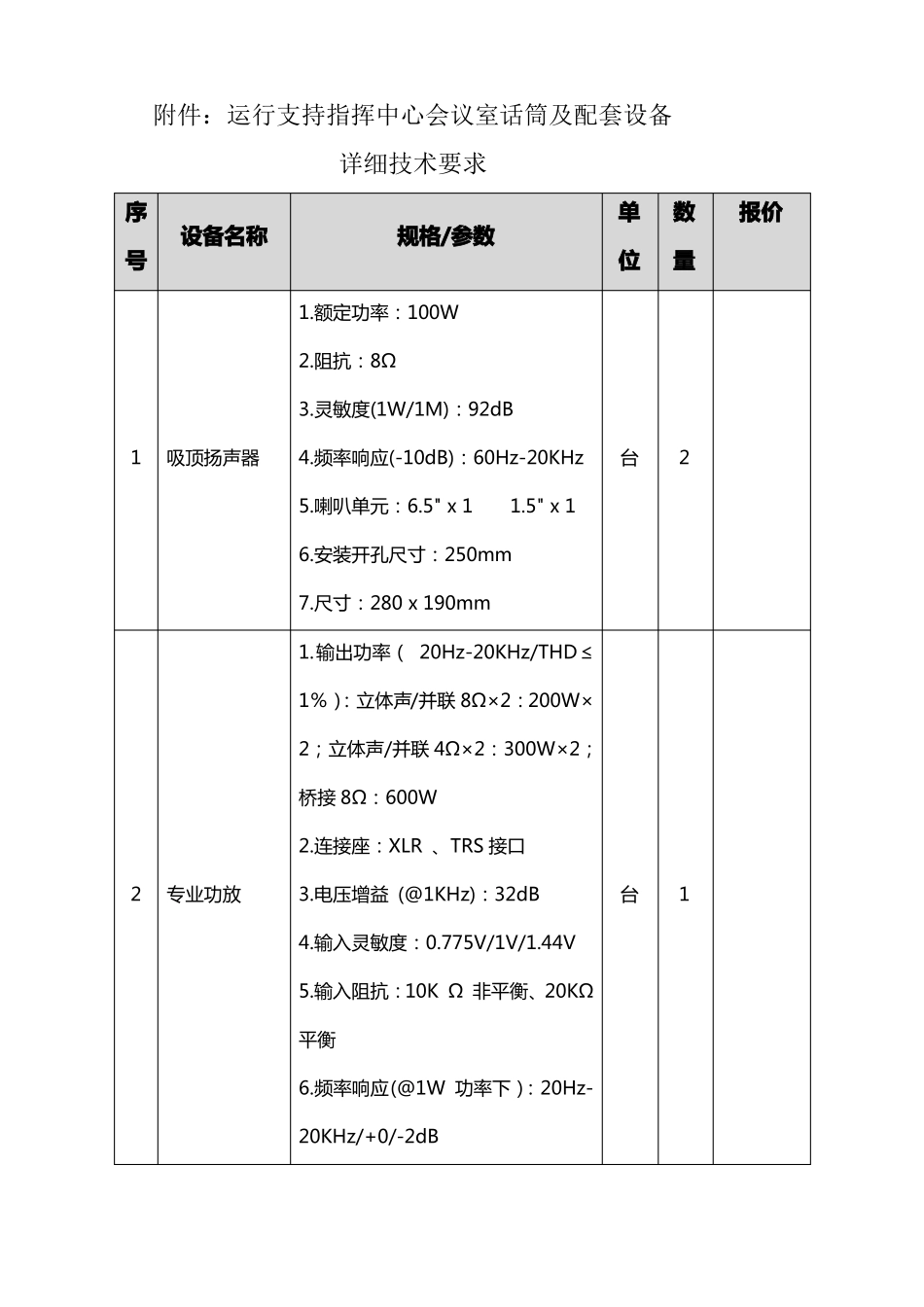 运行支持指挥中心会议室话筒及配套设备详细技术要求模板_第1页
