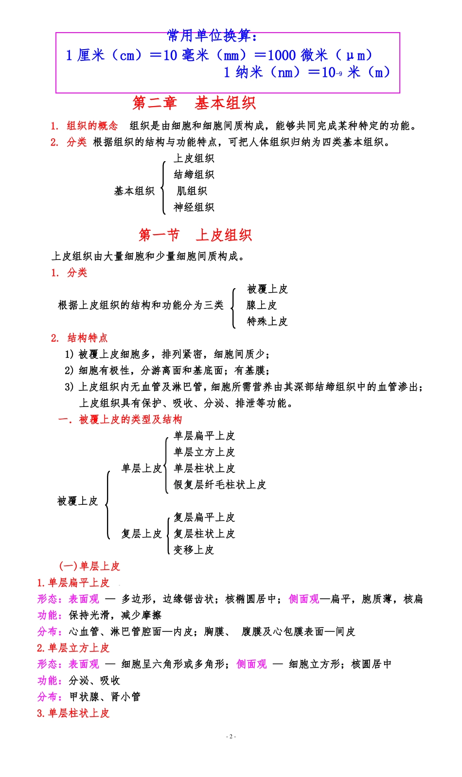 人体结构学备课笔记汇总_第2页