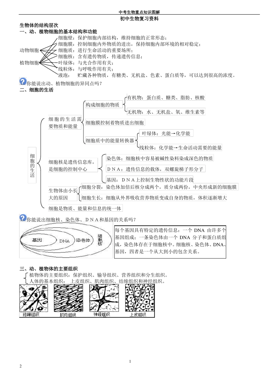 初中生物重点知识图解_第1页