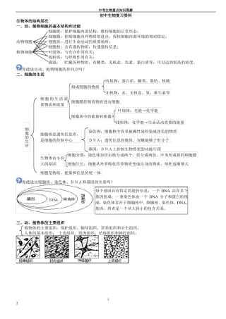 初中生物重点知识图解