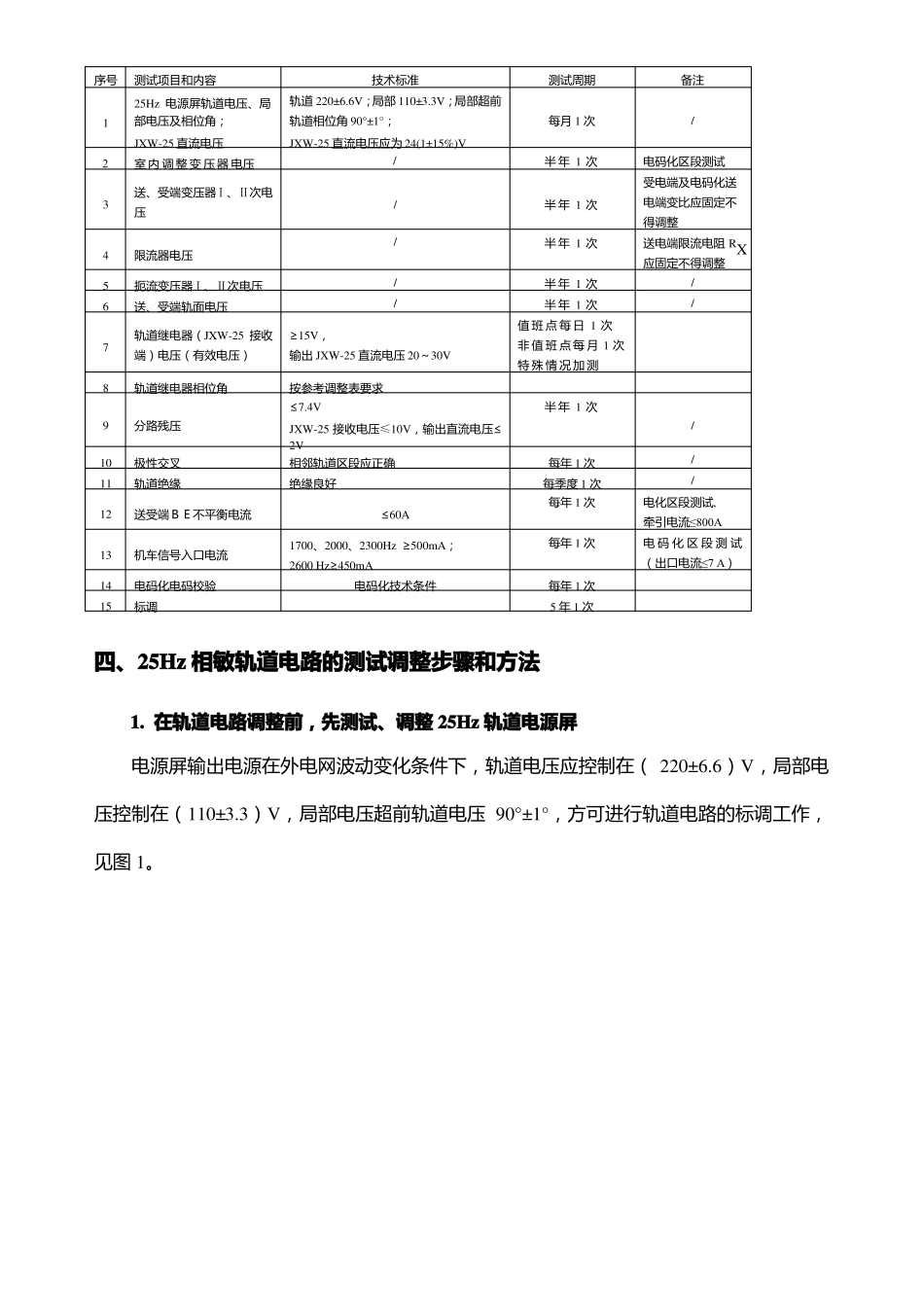 0-25Hz相敏轨道电路的测试和调整_第3页