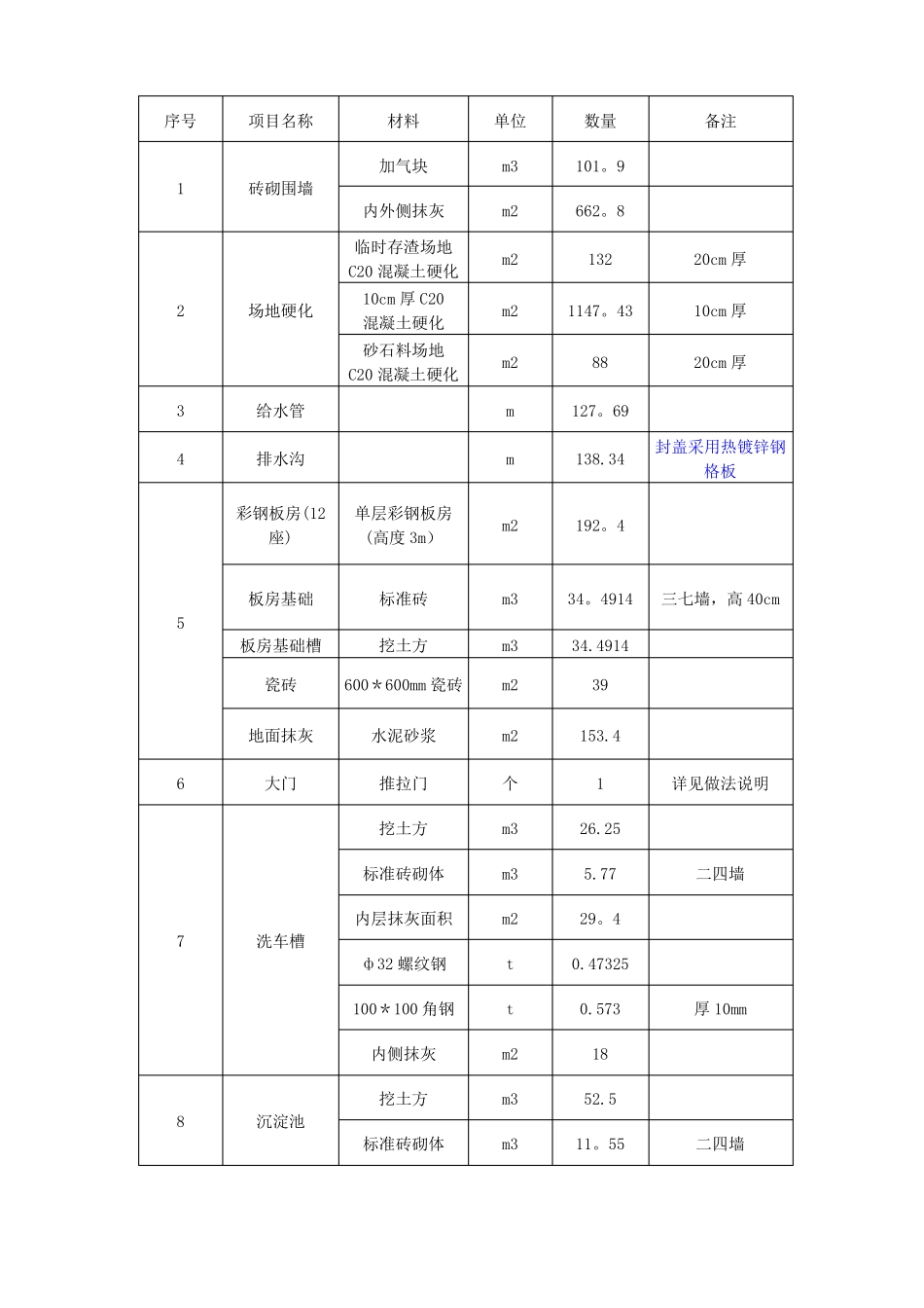施工临建方案施工工点_第3页