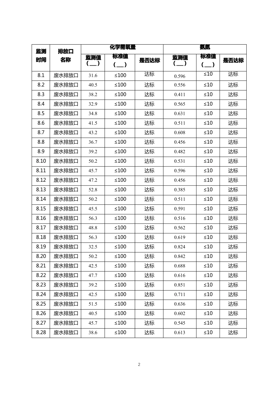 污染物排放企业自行监测报告_第2页
