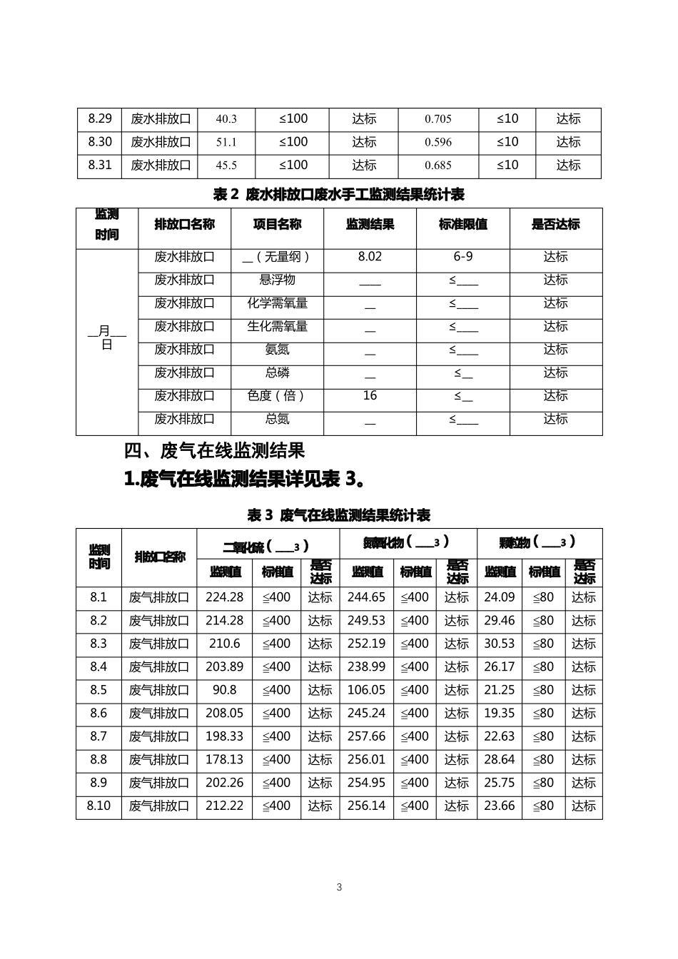 污染物排放企业自行监测报告_第3页