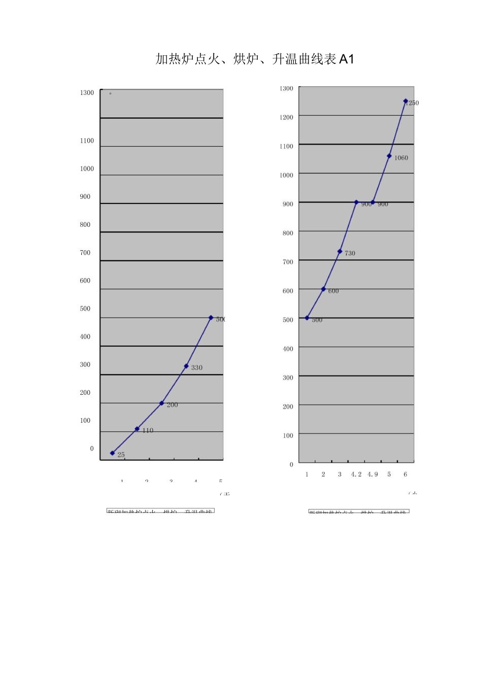 加热炉操作规程_第3页