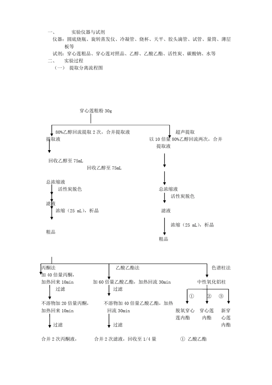 穿心莲内酯提取精制理化性质鉴定_第3页
