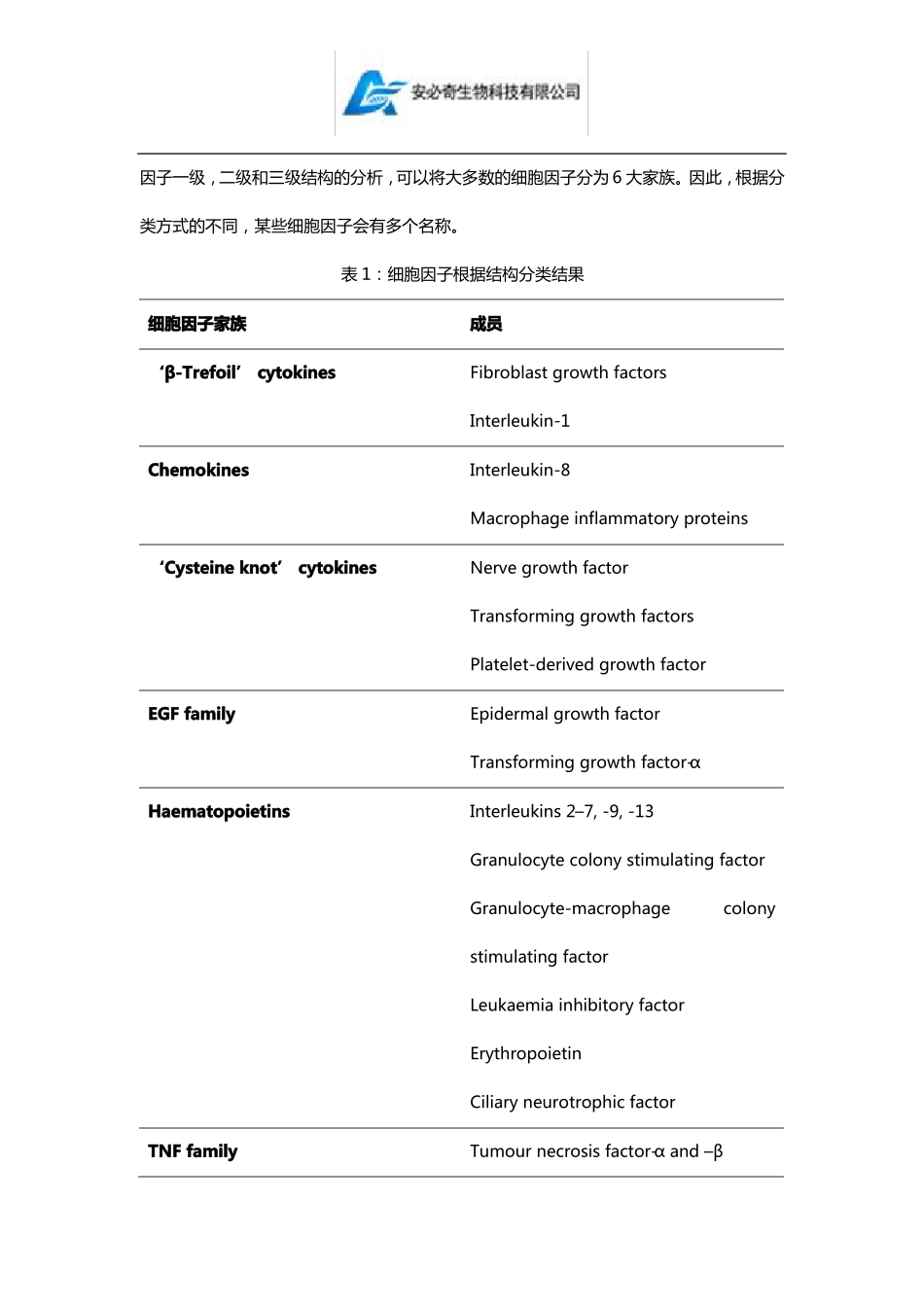 细胞因子详解_第2页