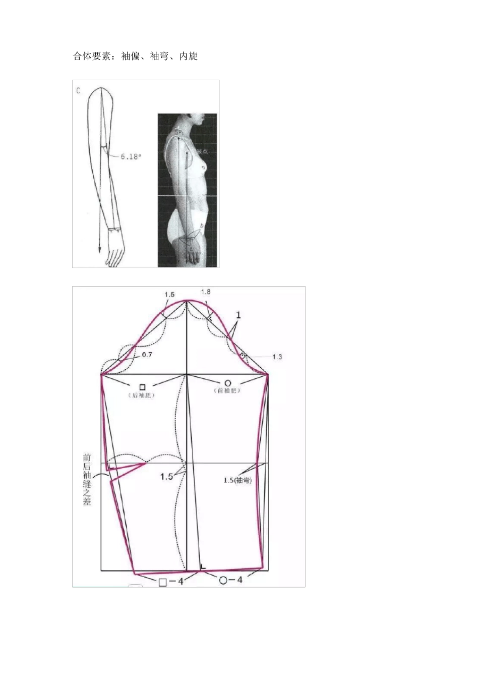 中职15种常见袖型的结构制图及注意事项公开课教案教学设计课件_第2页