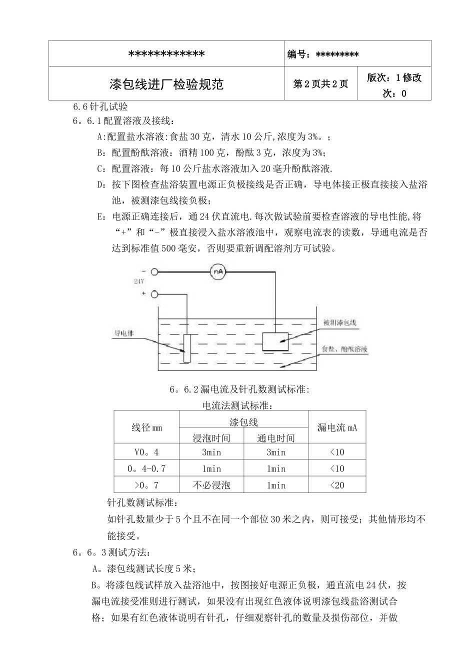 漆包线进厂检验规范_第2页