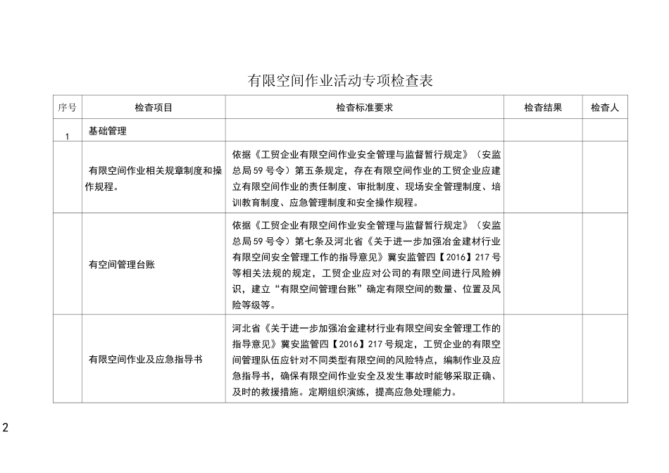 有限空间作业专项安全检查表_第2页