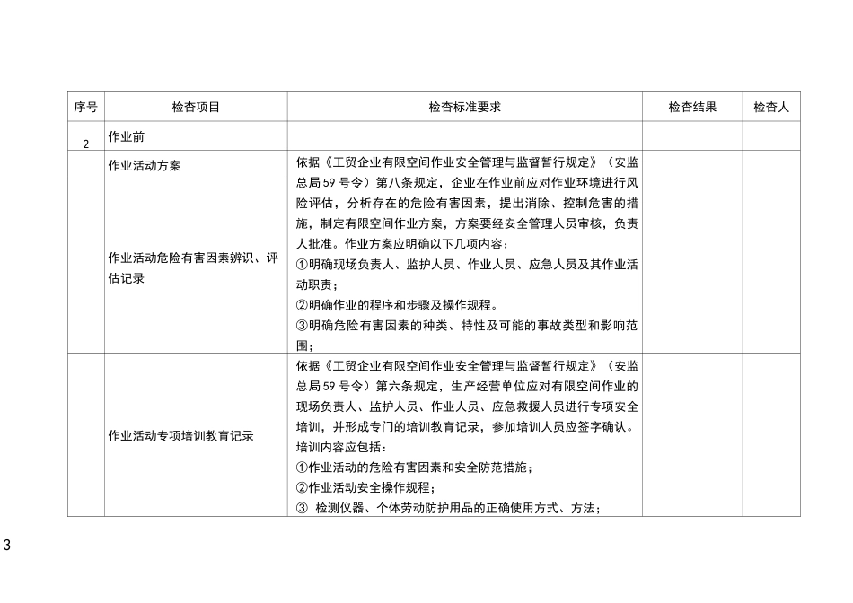 有限空间作业专项安全检查表_第3页