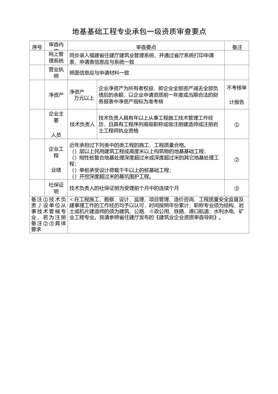建筑业企业资质核准审查标准_第3页