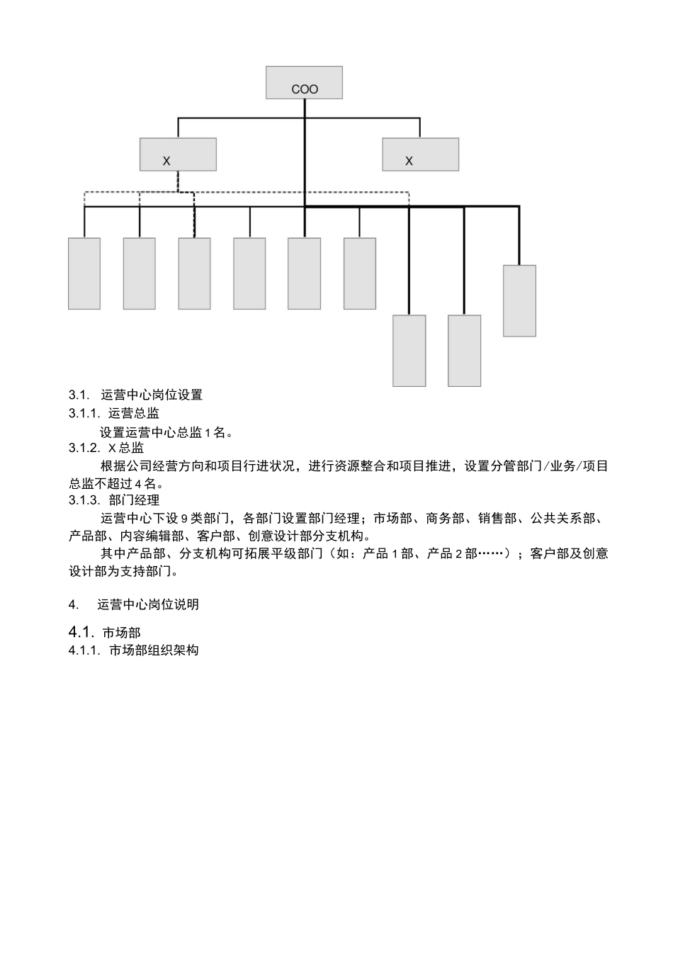 某品牌管理公司组织架构及岗位职责概述_第3页