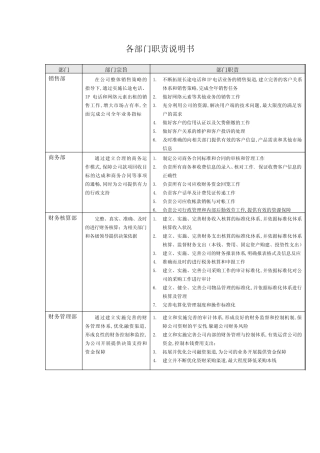 各部门职责说明书