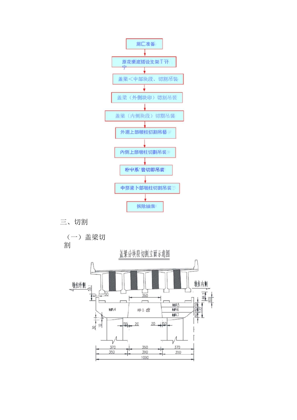 混凝土绳锯切割安全技术交底_第2页