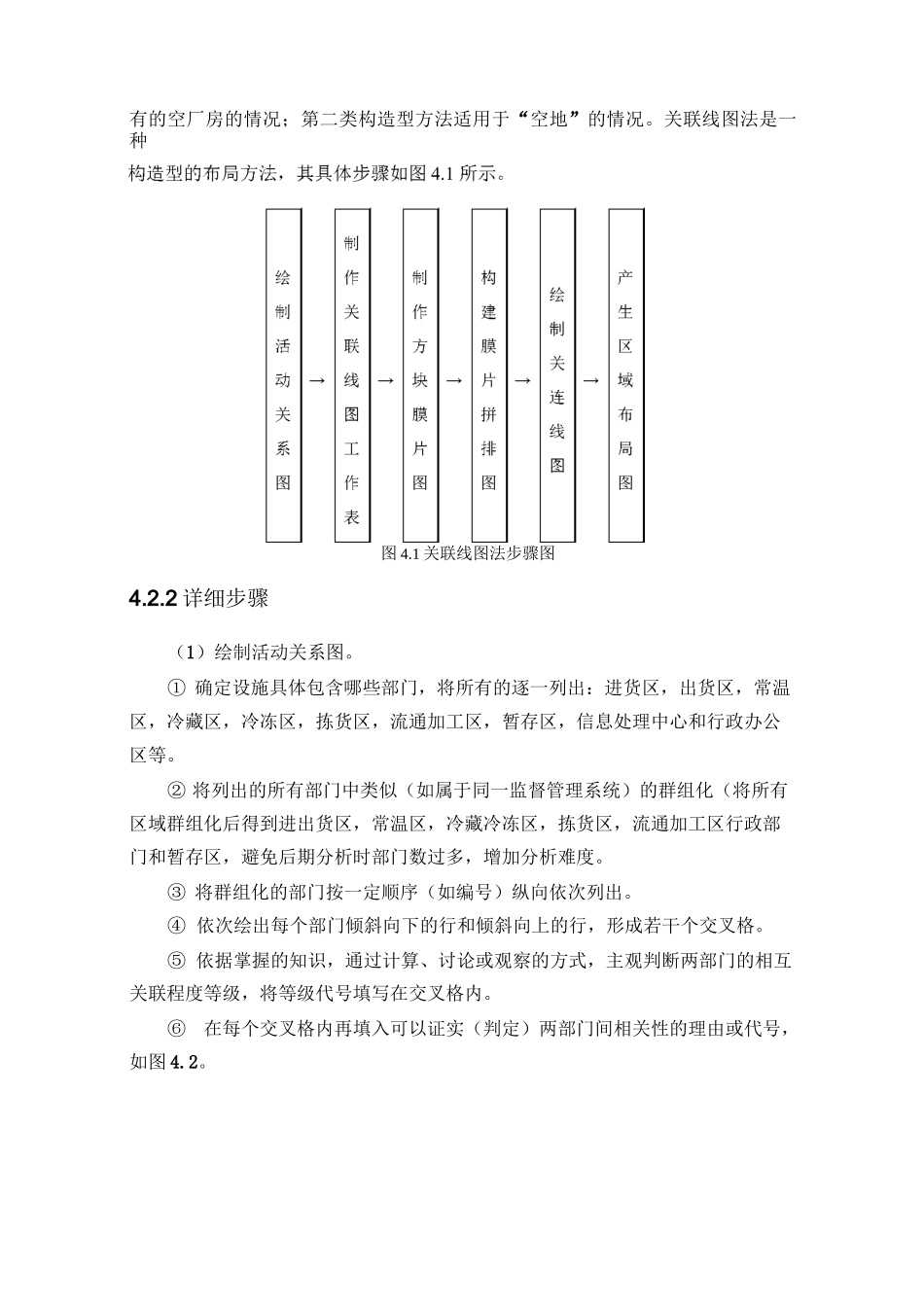 物流中心布局规划_第2页