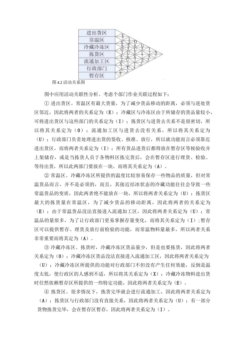 物流中心布局规划_第3页