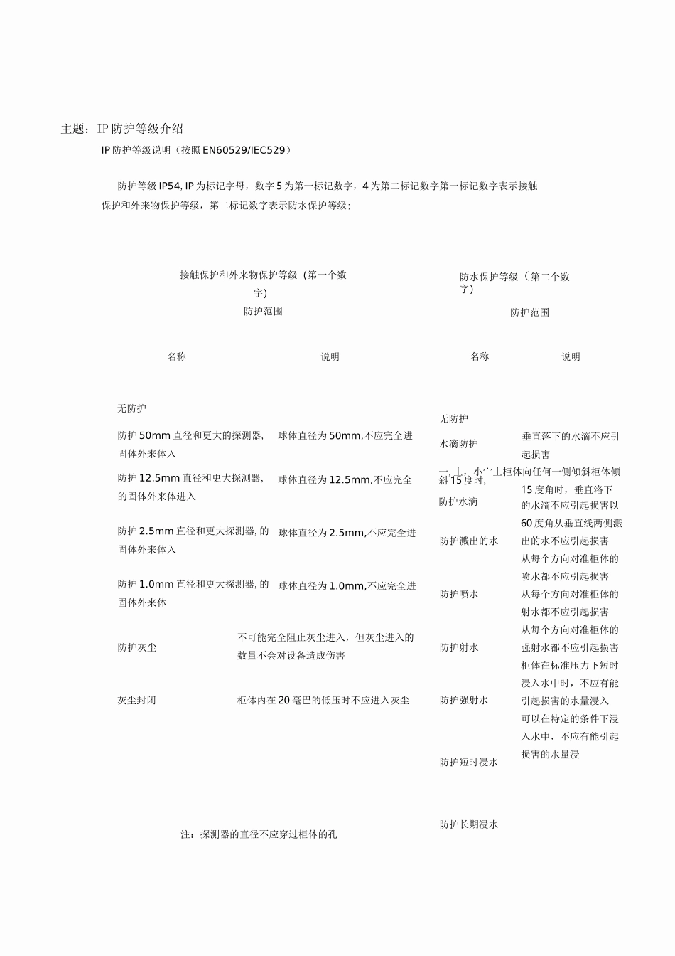 断路器的选型_第2页