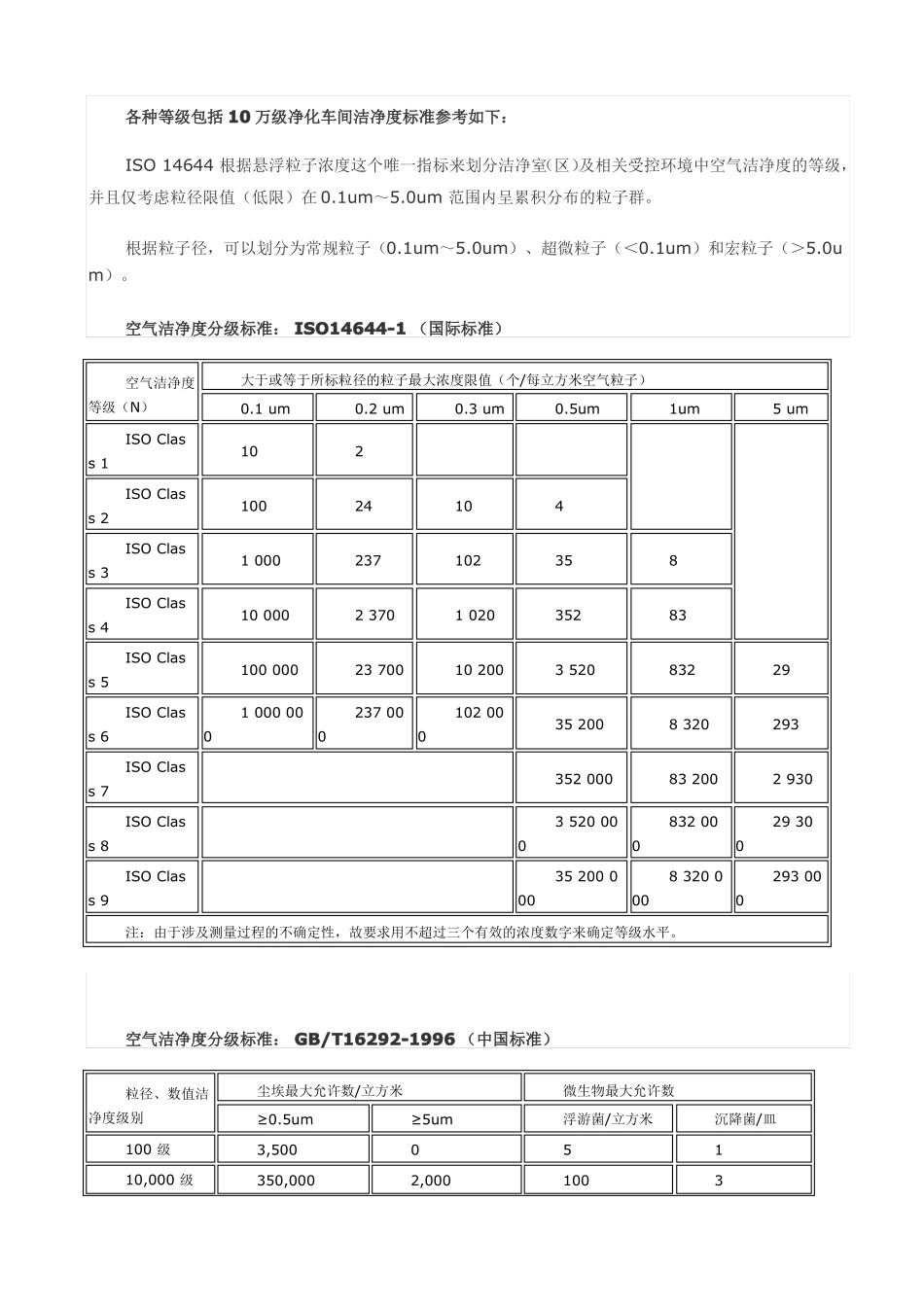 10万级净化车间标准2015版_第2页