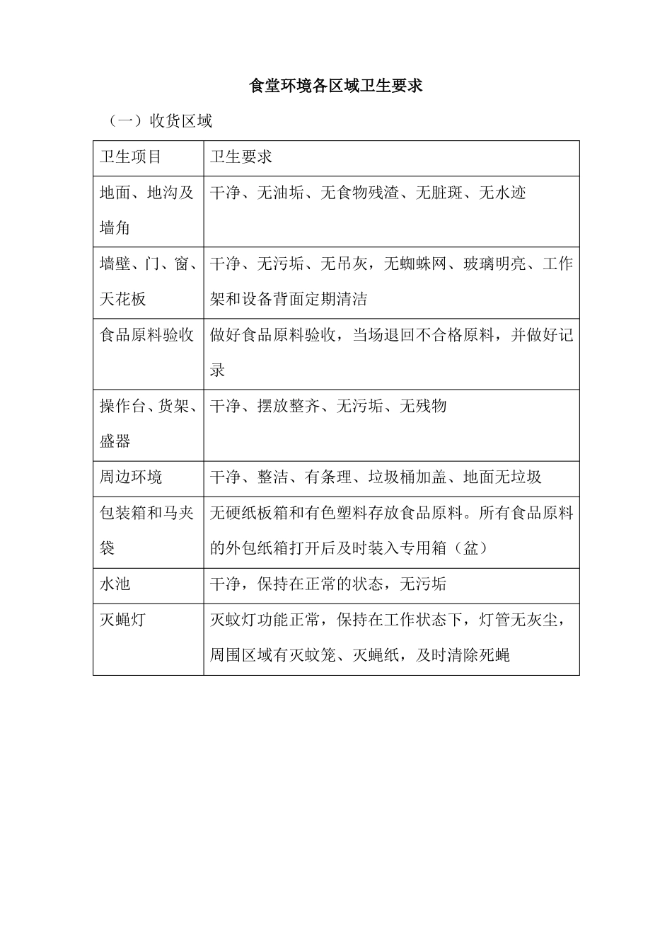 食堂环境各区域卫生要求_第1页