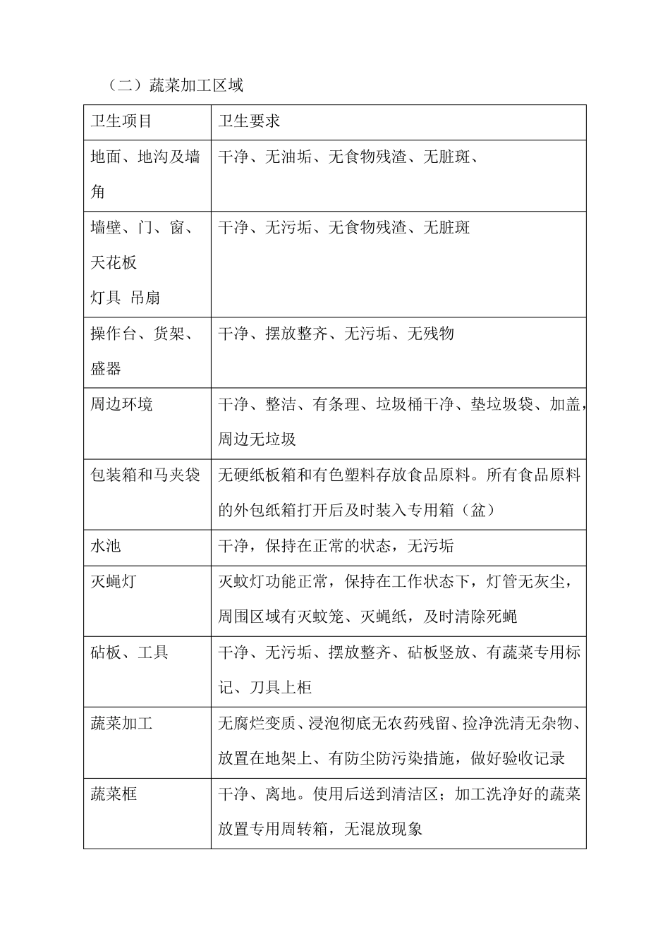 食堂环境各区域卫生要求_第2页