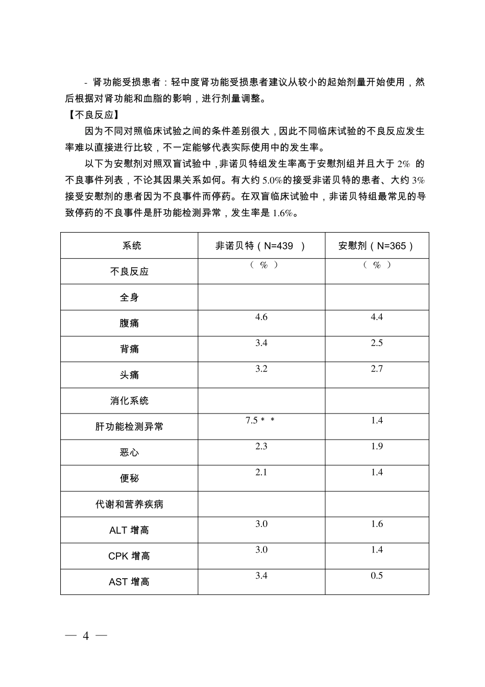 非诺贝特胶囊说明书_第2页