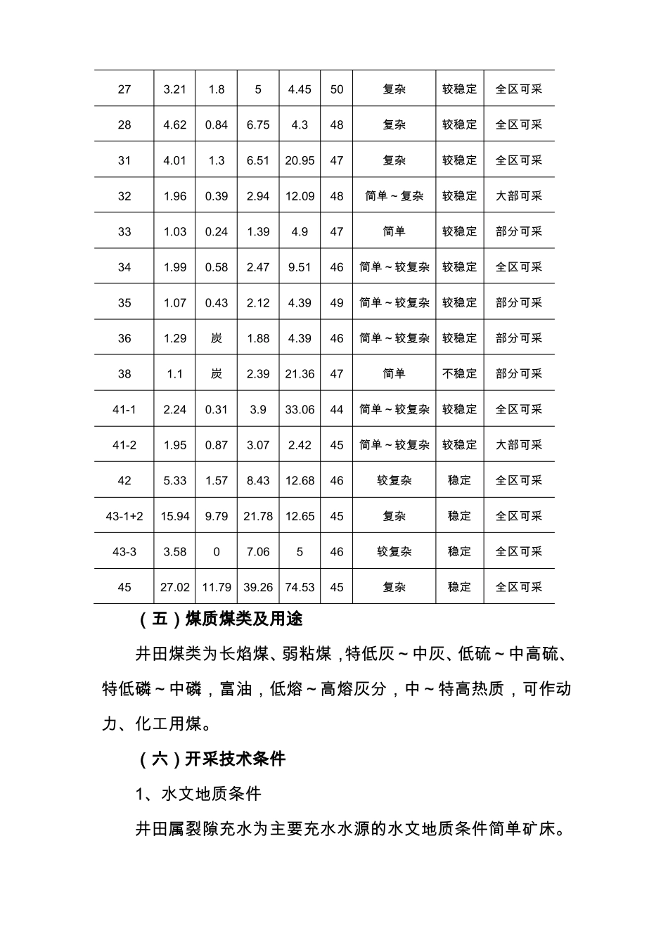 铁厂沟煤矿简介_第3页