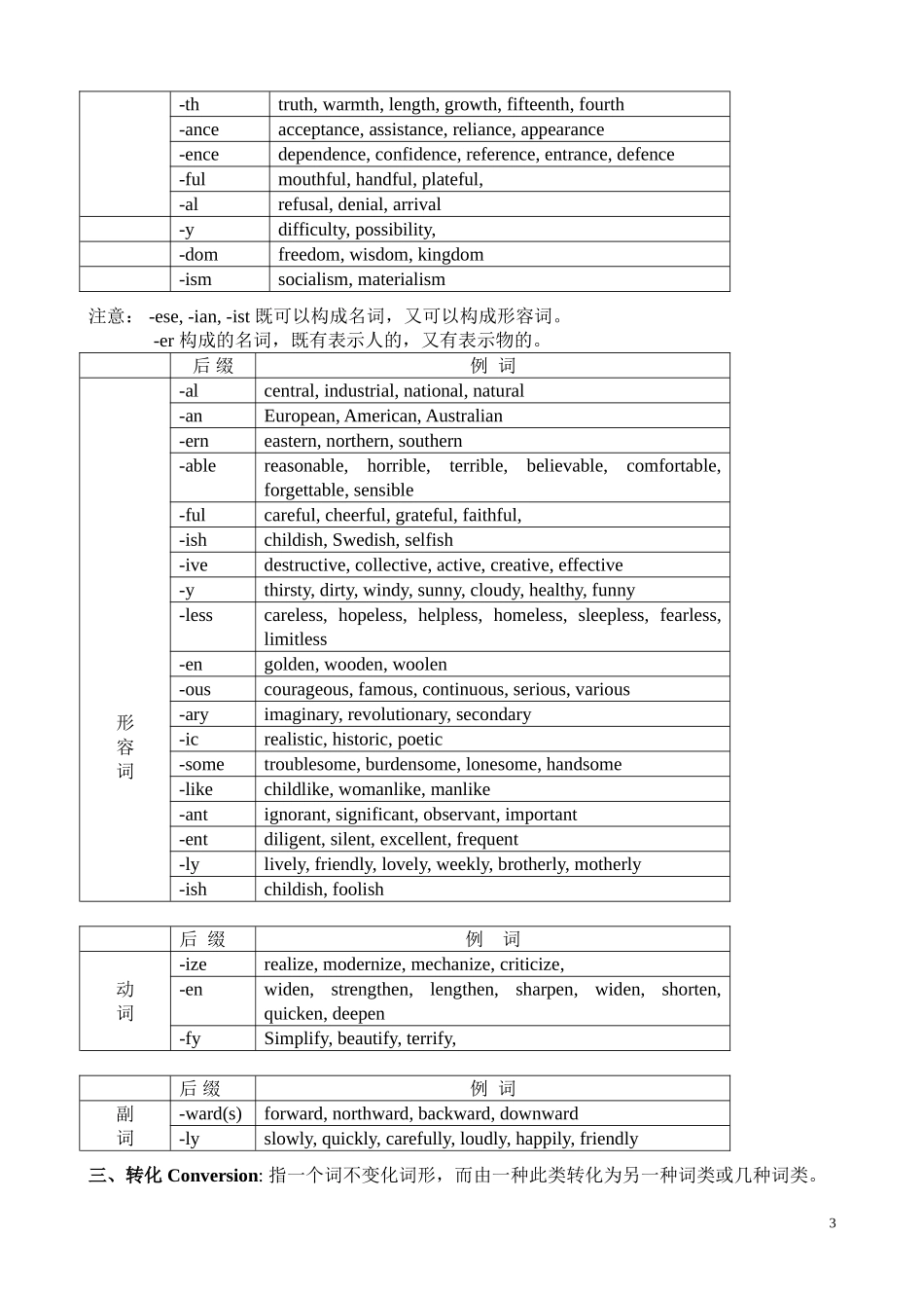 英语构词法讲解及相关练习_第3页
