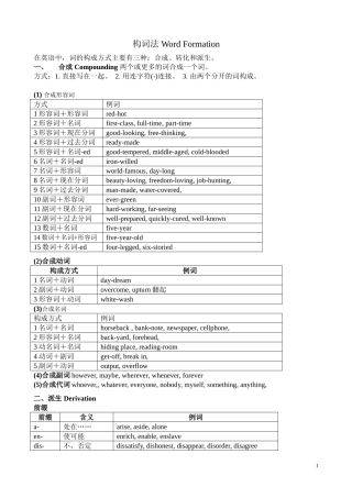 英语构词法讲解及相关练习